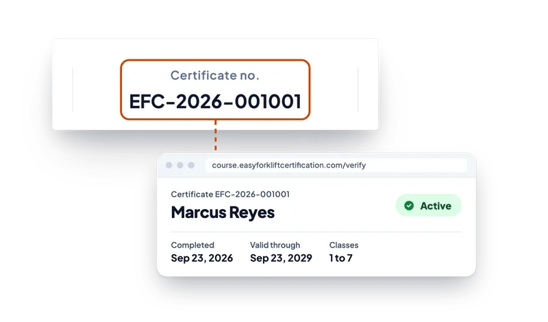 Certificate number EFC-2026-001001 and the online verification result showing the operator name, status Active, and the valid-through date